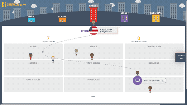 A live UserTracks dashboard — Attractions
