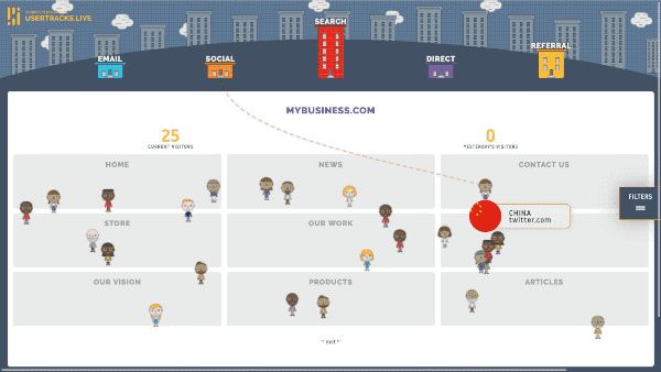 A live UserTracks dashboard — Agencies
