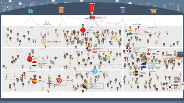 A live UserTracks dashboard — Ministries